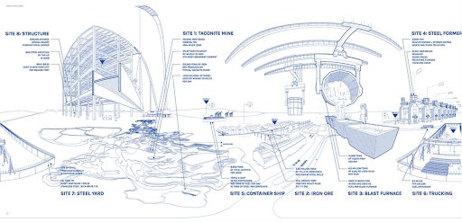 Carbon Based Design